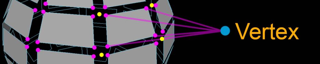 Vertex Point